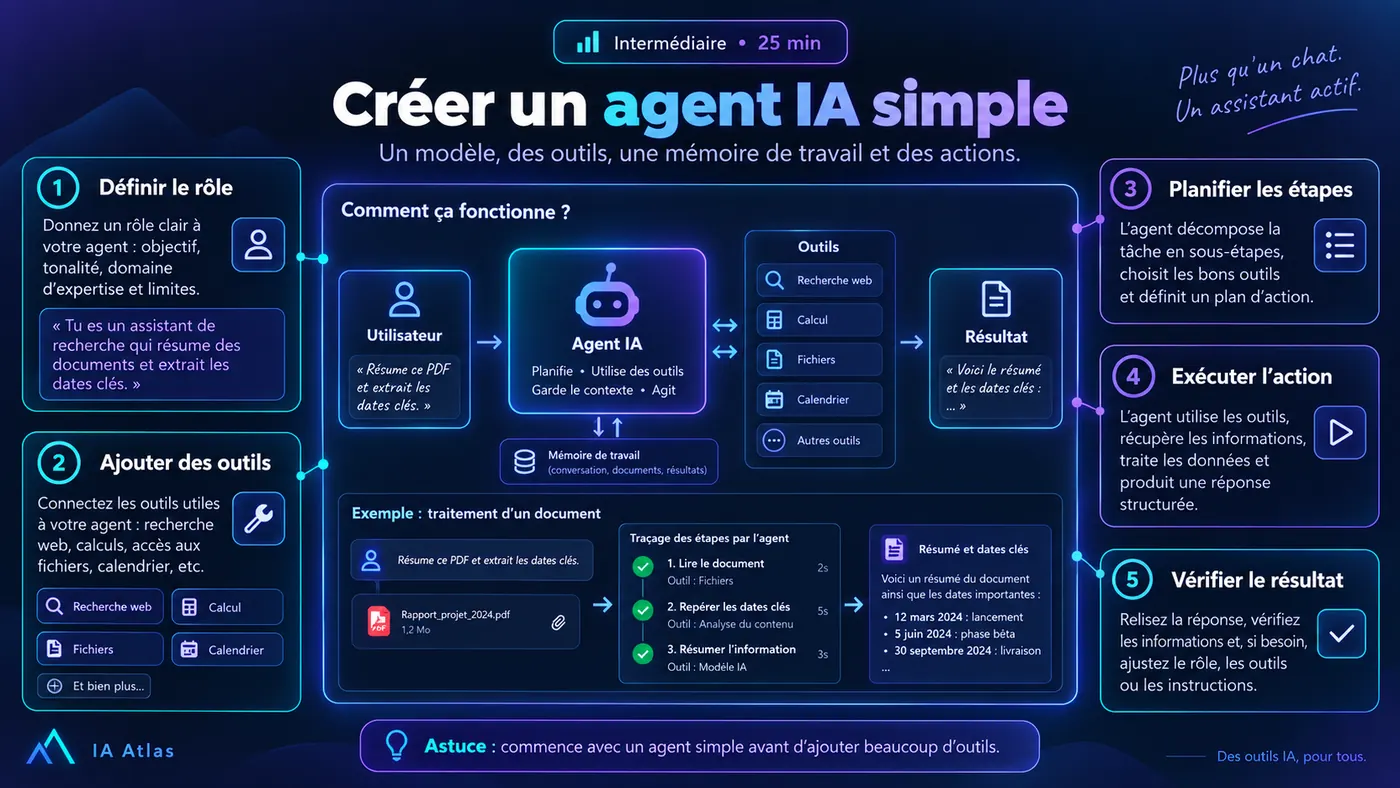 Créer un agent IA simple