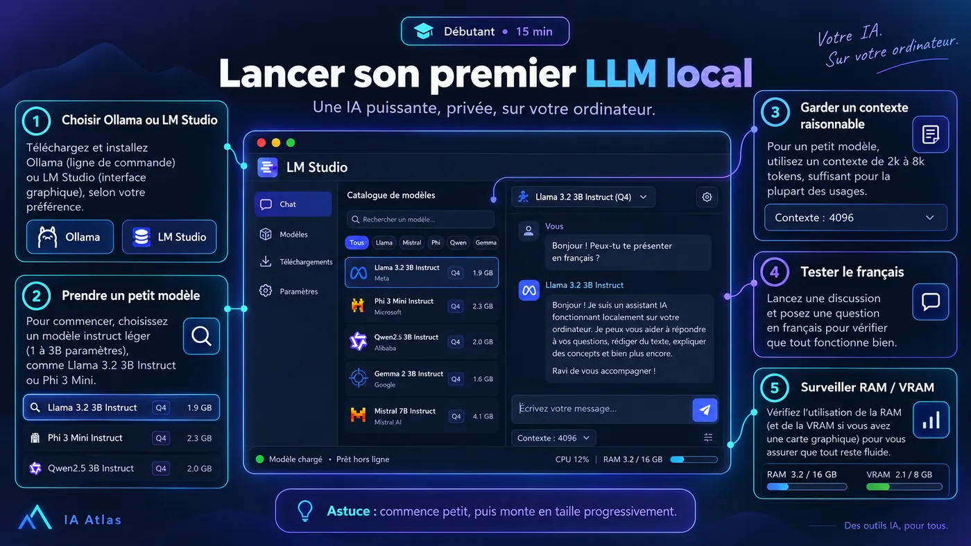 Lancer son premier LLM local