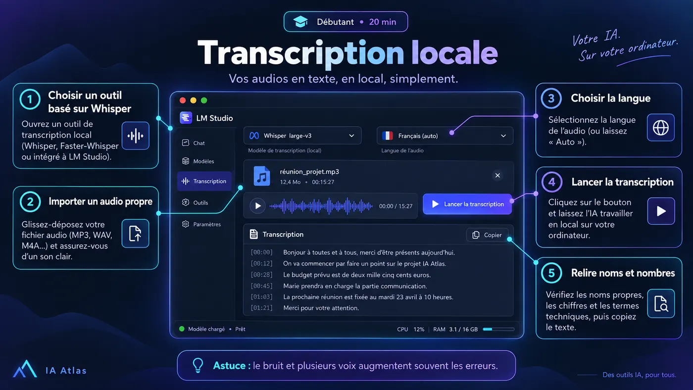 Transcription locale