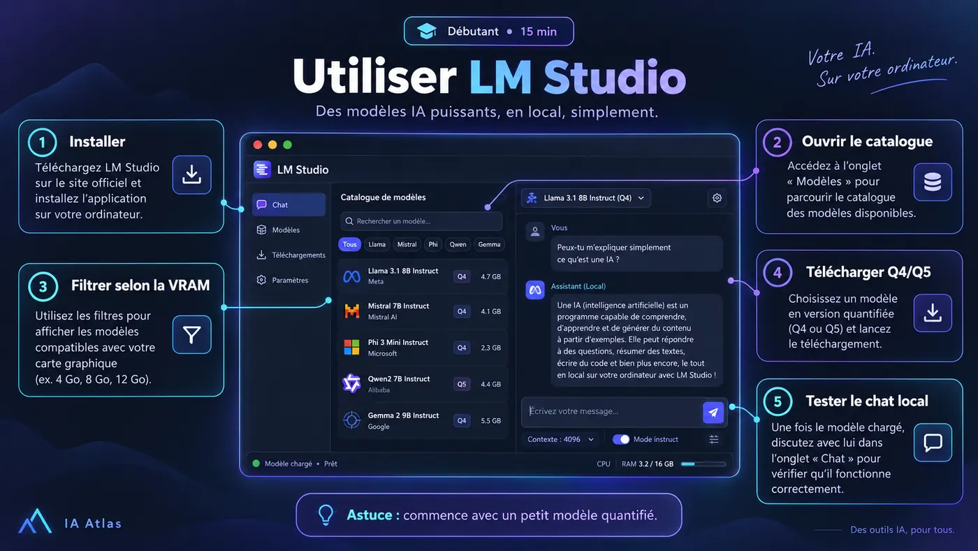 Utiliser LM Studio
