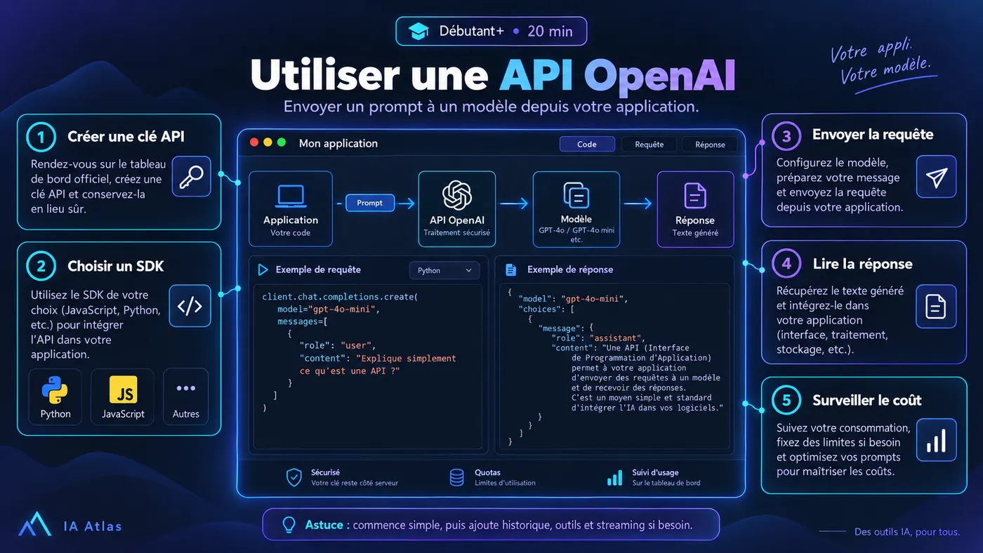 Utiliser une API OpenAI